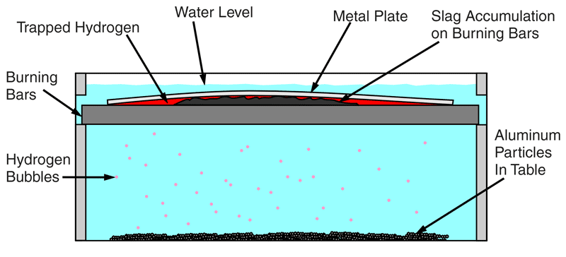 plasma table diagram